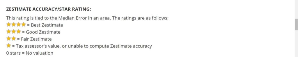 Zestimate Accuracy_Star Rating